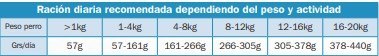 ARQUIVET Original Puppy Junior 12 kg Arquivet ARQUIVET Original Puppy Junior 12 kg Arquivet