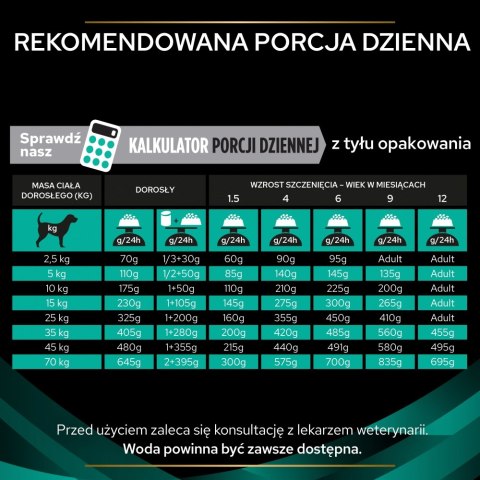 PRO PLAN Veterinary Diets Canine Gastrointestinal Karma sucha dla psa 1,5kg PRO PLAN Veterinary Diets Canine Gastrointestinal Karma sucha dla psa 1,5kg