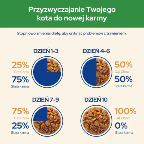 PURINA CAT CHOW Sterilised Mokra karma kurczak i bakłażan dla kotów 85 g PURINA CAT CHOW Sterilised Mokra karma kurczak i bakłażan dla kotów 85 g