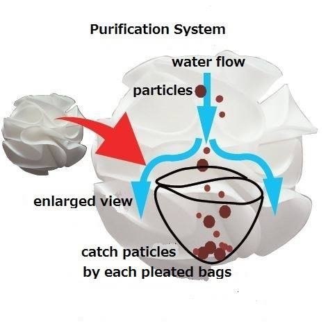 Baby Shrimp Shelters Biały 1 szt super schronienie Deep Aqua For Shrimp Baby Shrimp Shelters Biały 1 szt super schronienie Deep Aqua For Shrimp