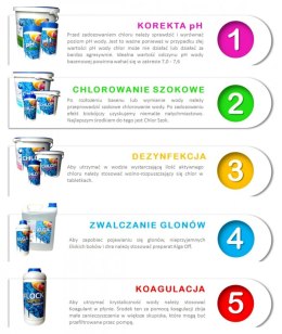 Gamix Super Chlor Szok 3W1 5Kg Klaruje Wodę Gamix